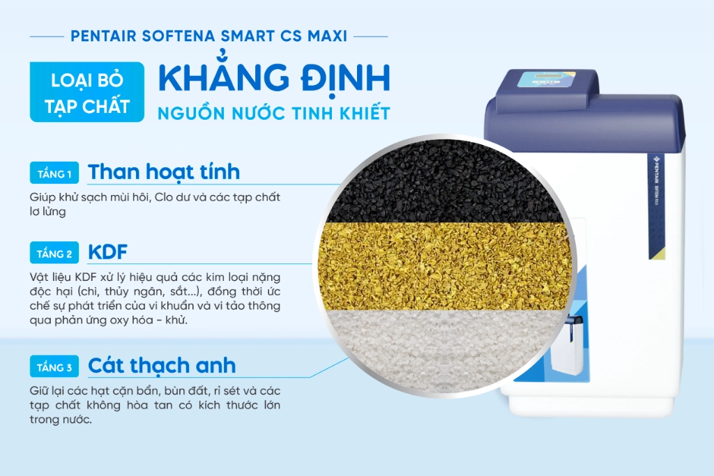 (SOF-2026-00432) DESIGHT - BRIEF HÌNH CONTENT WEBSITE PENTAIR SOFTENA SMART MAXI - 2-03