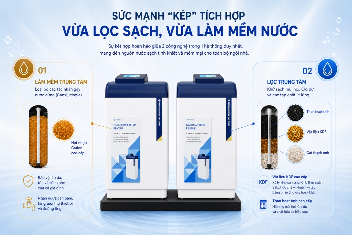 vat-lieu-loc-cua-loc-tong-pentair-cs-maxi