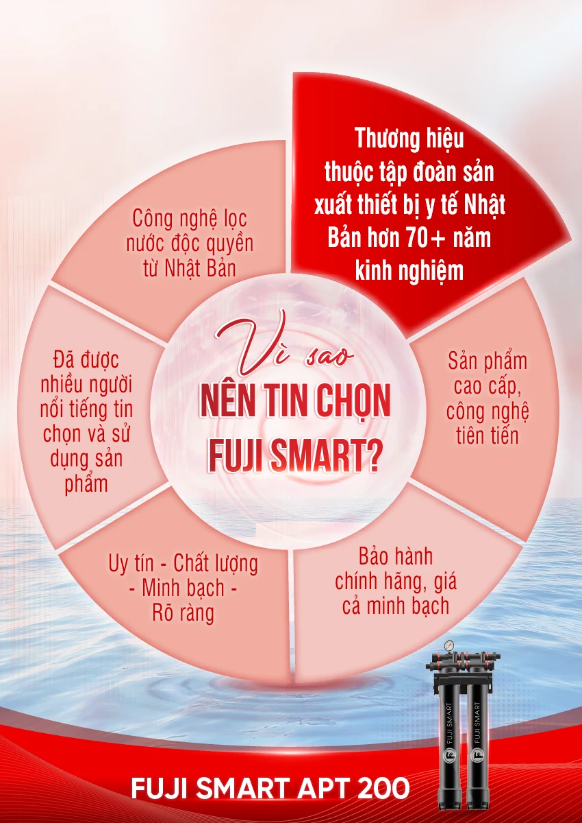 [COBEL-6] - Inforgraphic Fuji Smart APT 200..-15