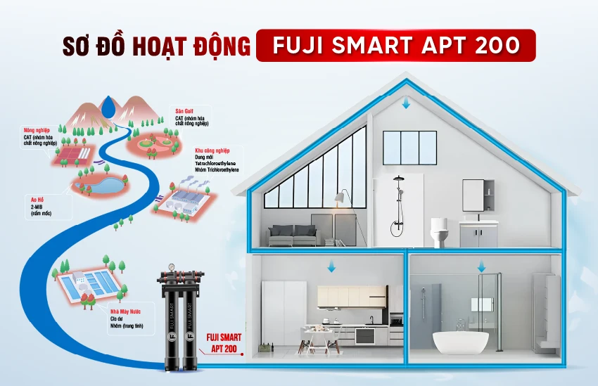 [COBEL-6] - Inforgraphic Fuji Smart APT 200..-20