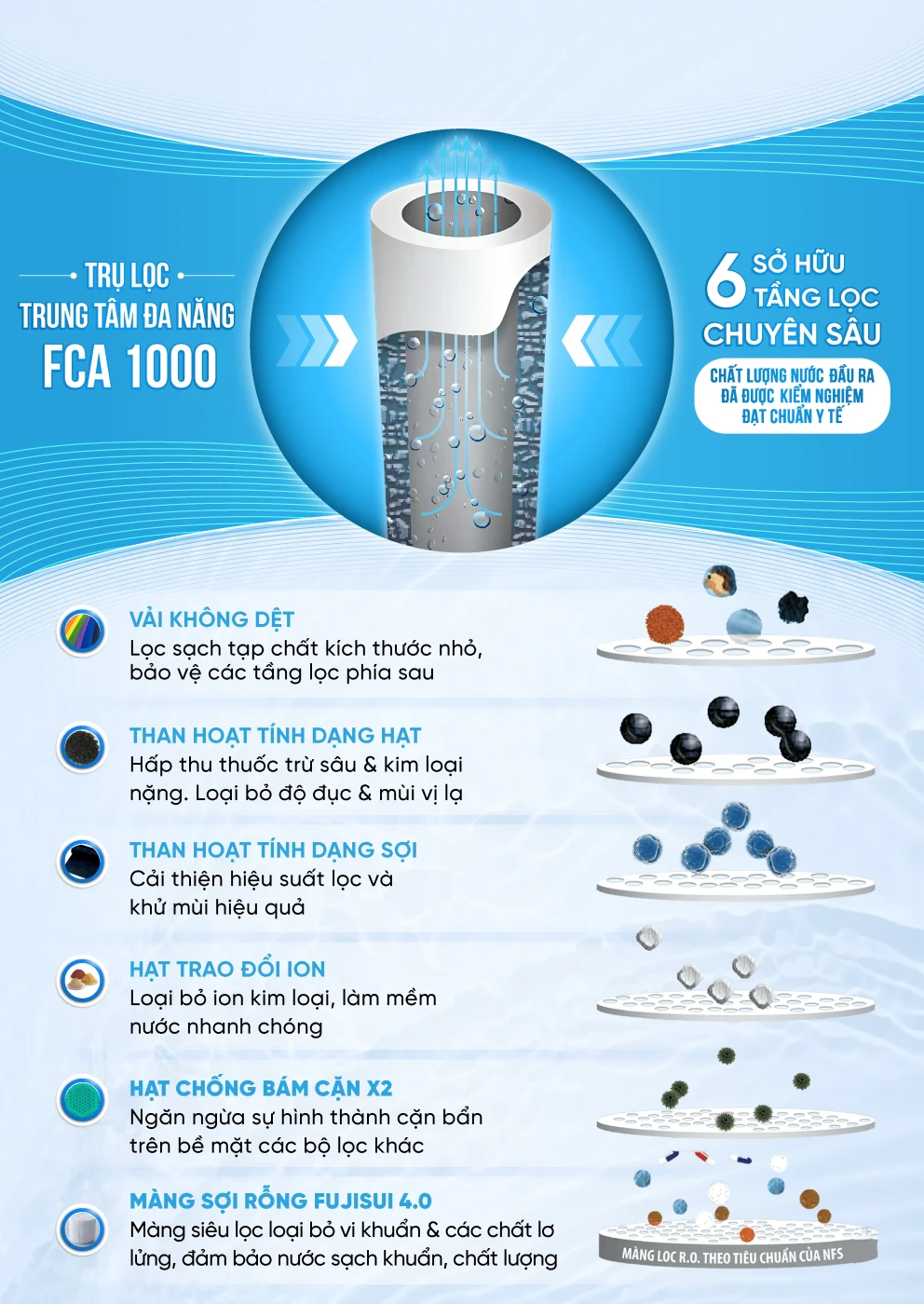 [COBEL-6] - Inforgraphic Fuji Smart APT 200..-09