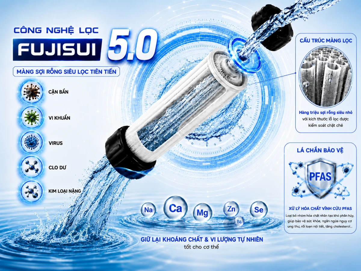 fuji-smart-trang-bi-cong-nghe-fujisui-5.0-giup-loai-bo-chat-doc-hai