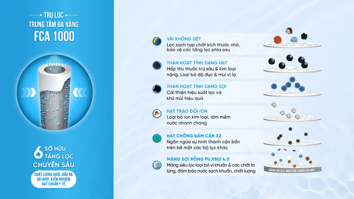 Trụ lọc trung tâm FCA 1000 có đến 6 tầng lọc chuyên sâu cho nguồn nước đầu ra đạt chuẩn y tế