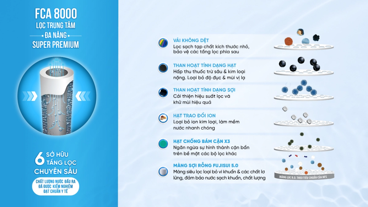 Trang bị 2 trụ lọc với 6 tầng lọc chuyên sâu, mang đến nguồn nước đạt chuẩn công nghệ Nhật Bản