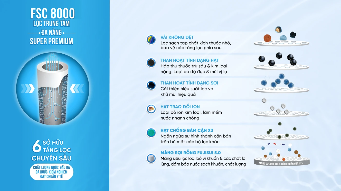 trụ lọc trung tâm fsc 8000 của hệ thống lọc tổng đầu nguồn fuji smart