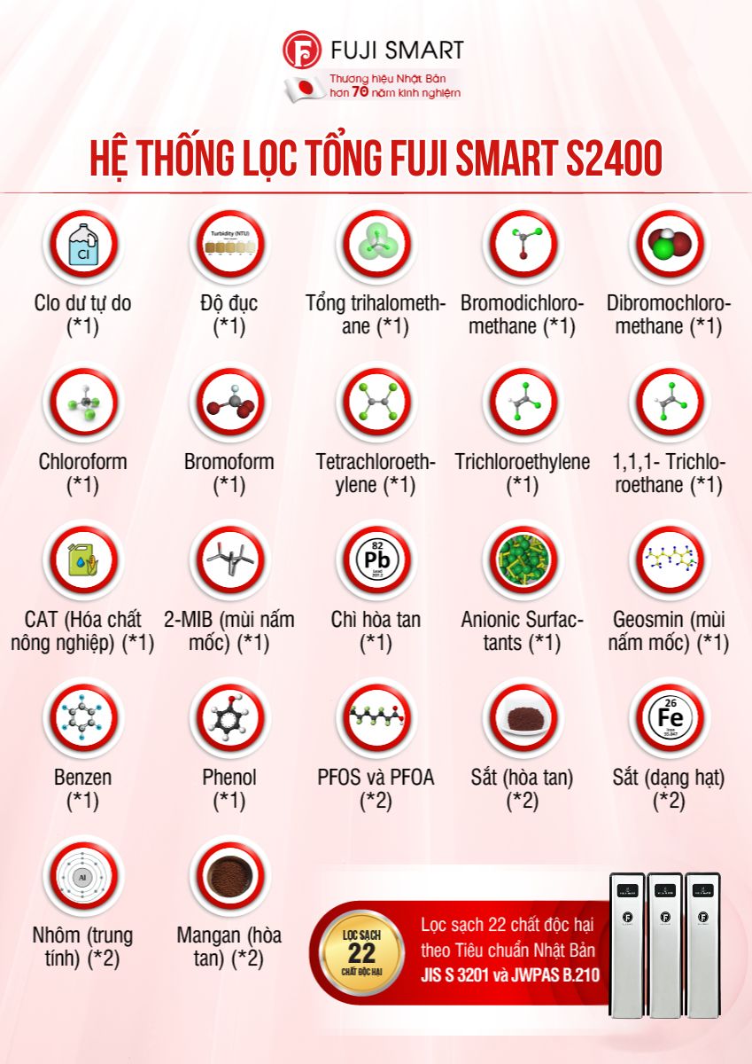 Inforgraphics Fuji Smart S2400 (6)