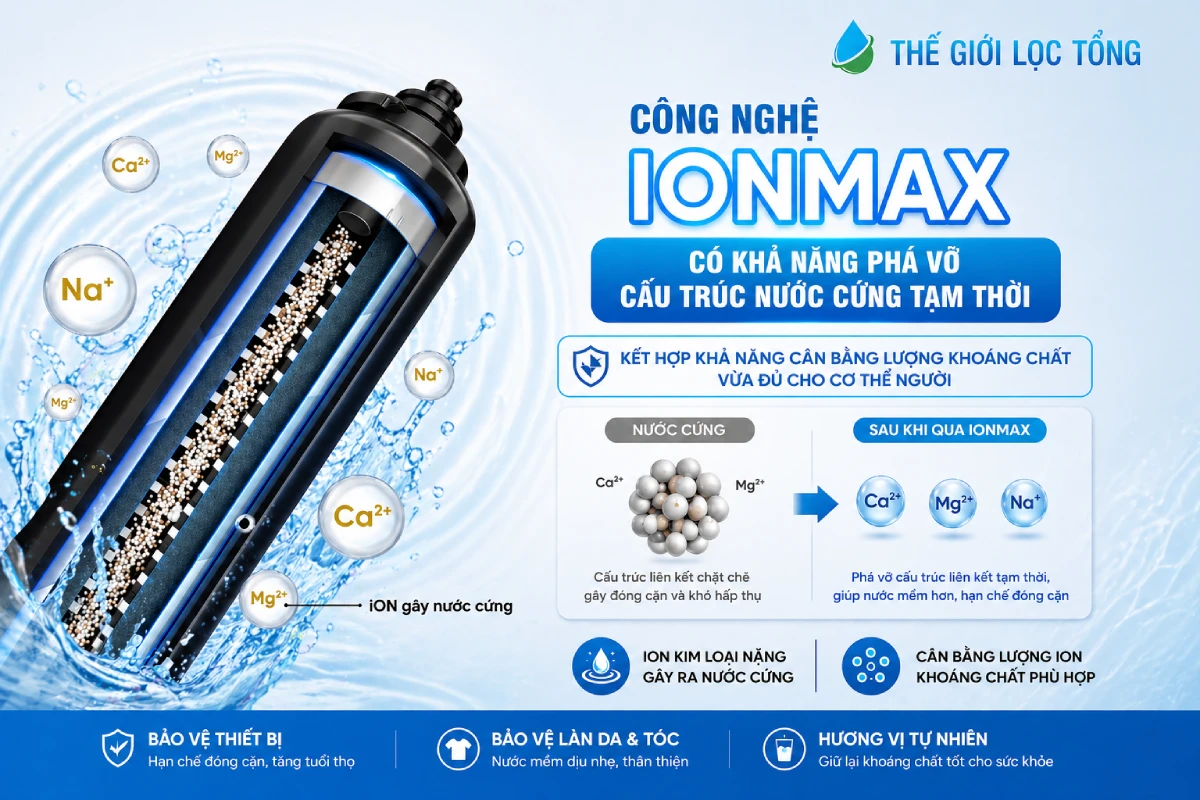 Hệ thống lọc tổng Fuji Smart S400 được trang bị công nghệ phá vỡ cấu trúc nước cứng IONMAX