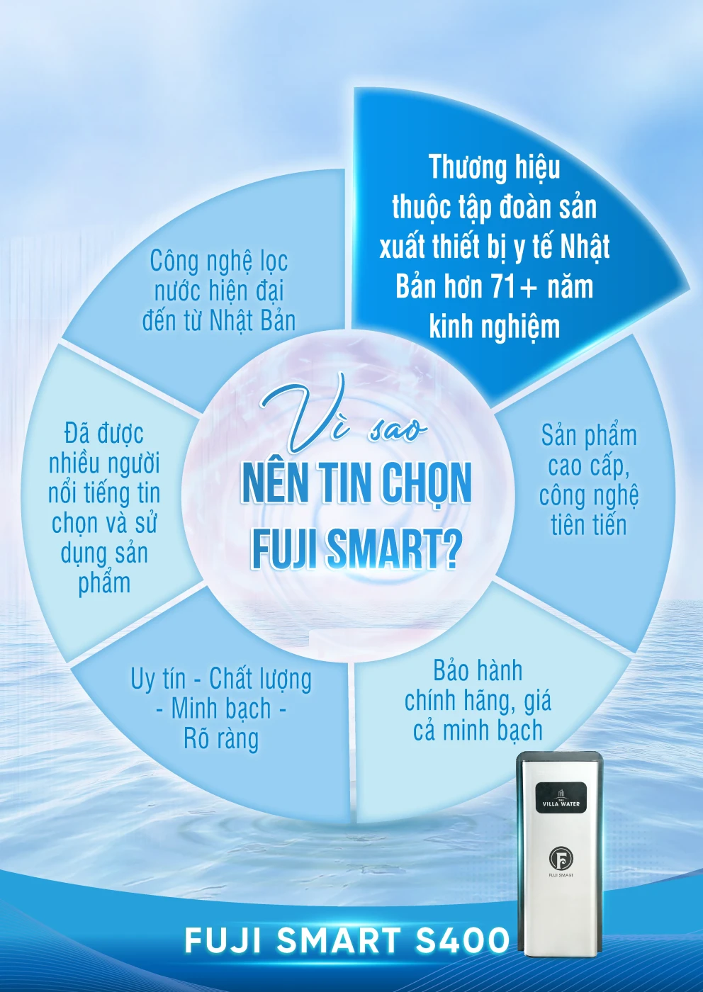 Tại sao nên sở hữu hệ thống lọc tổng Fuji Smart S400