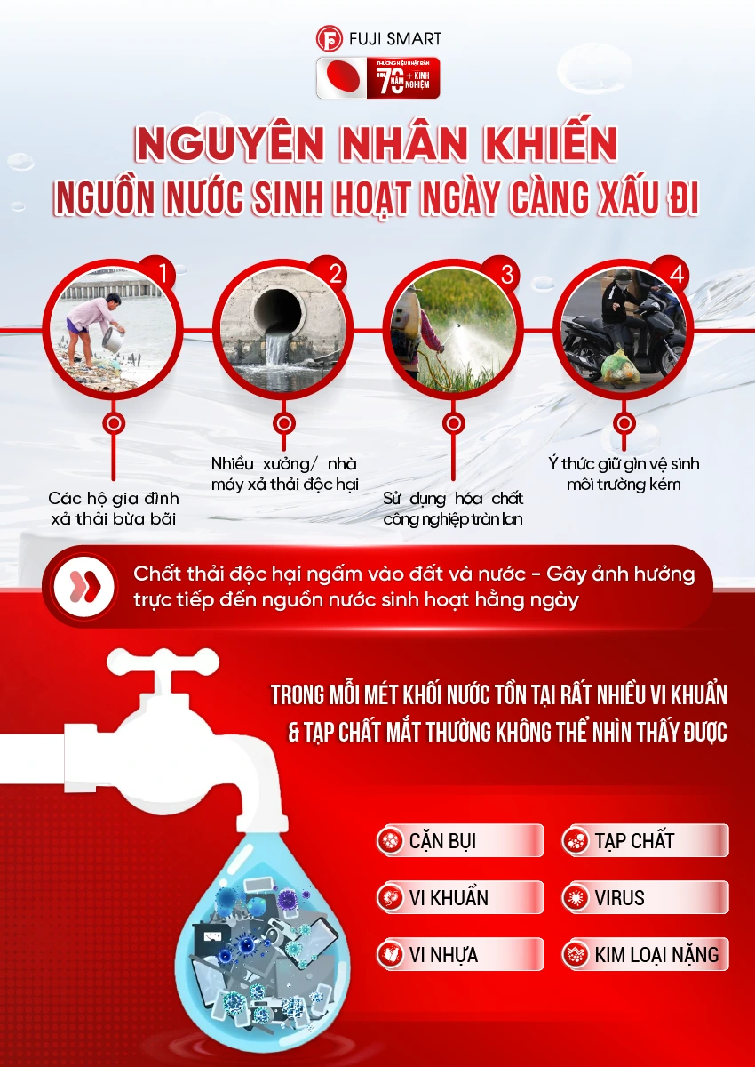 [COBEL-6] - Inforgraphic Fuji Smart S400-05