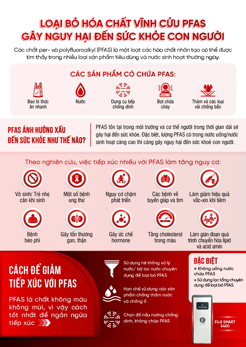 [COBEL-6] - Inforgraphic Fuji Smart S400-07