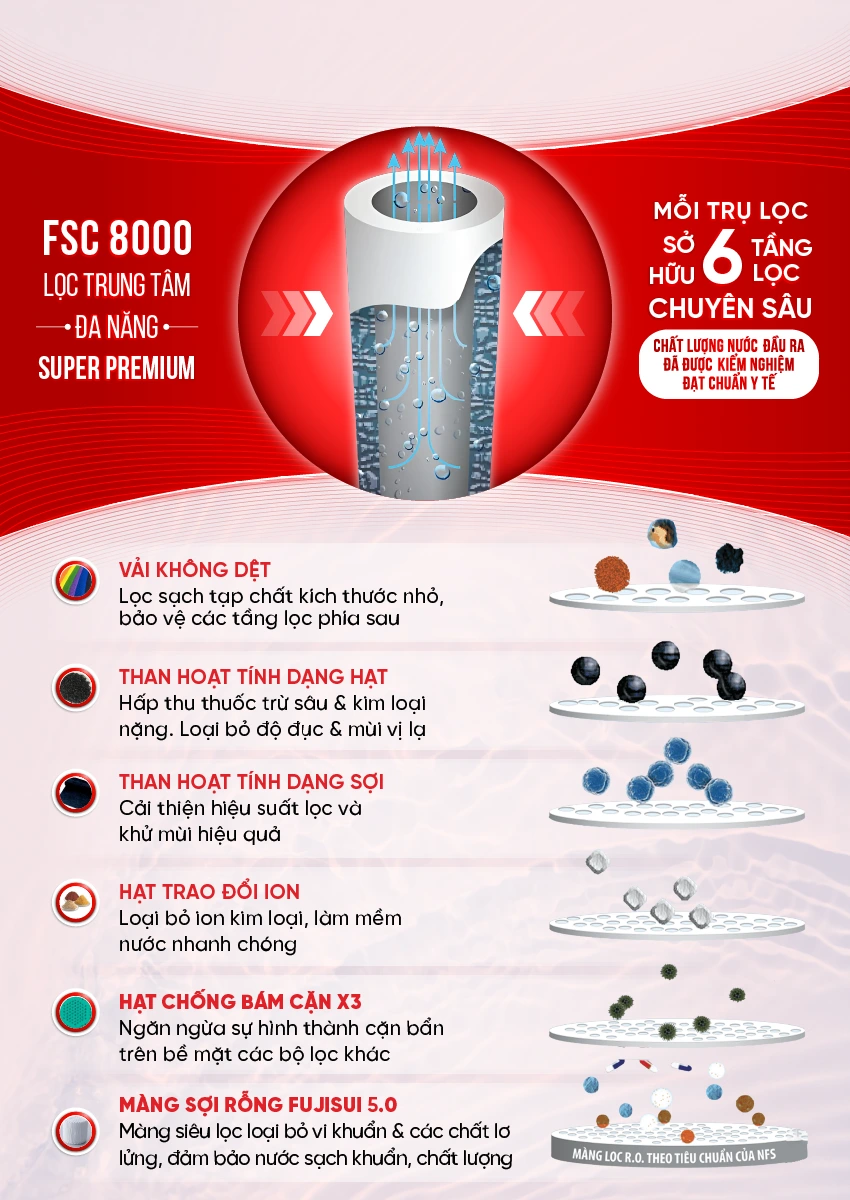 [COBEL-6] - Inforgraphic Fuji Smart S400-09