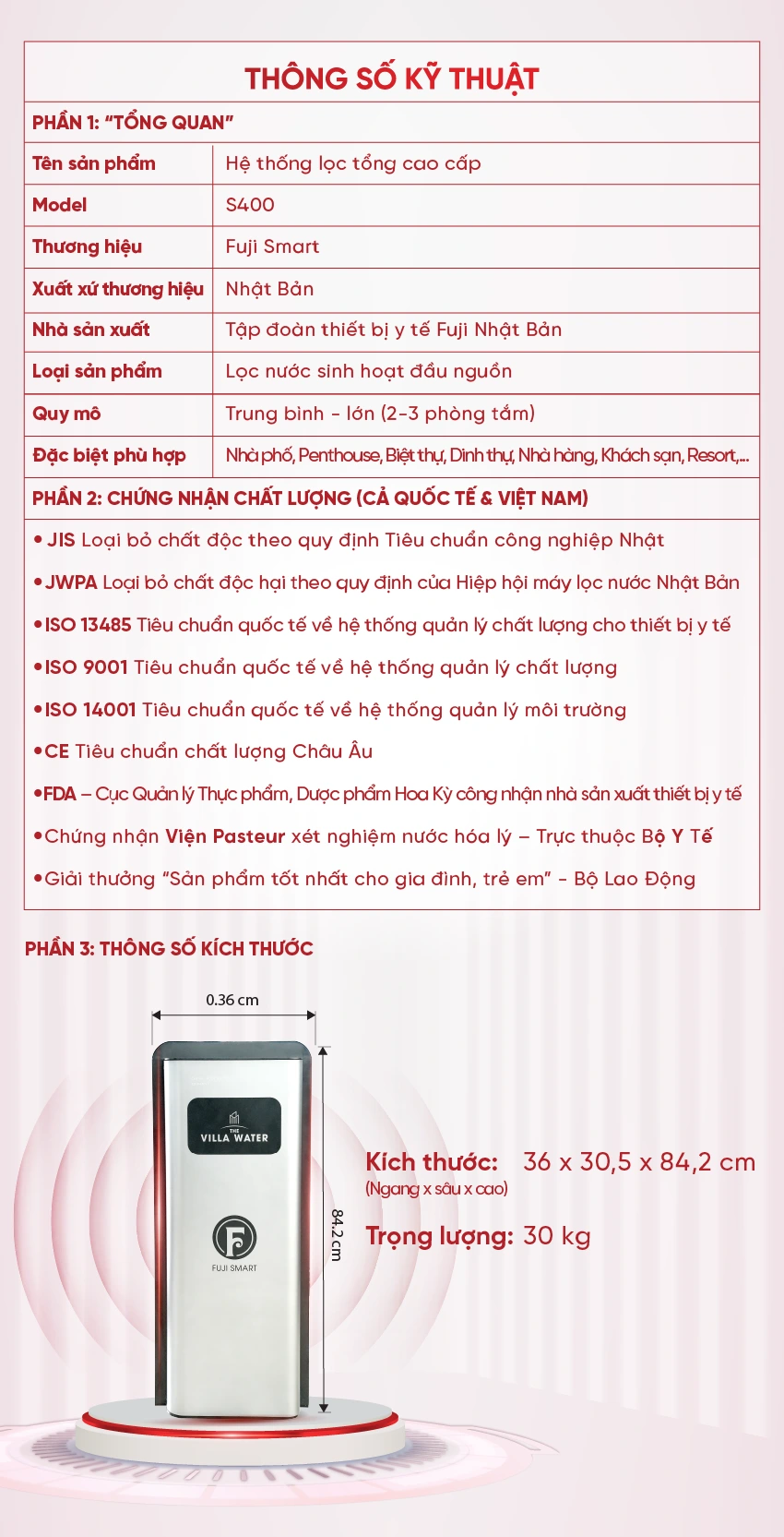 [COBEL-6] - Inforgraphic Fuji Smart S400-12