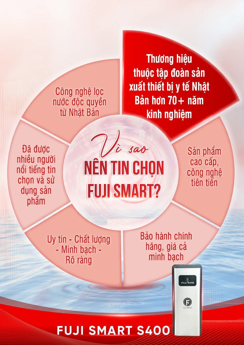 [COBEL-6] - Inforgraphic Fuji Smart S400-15