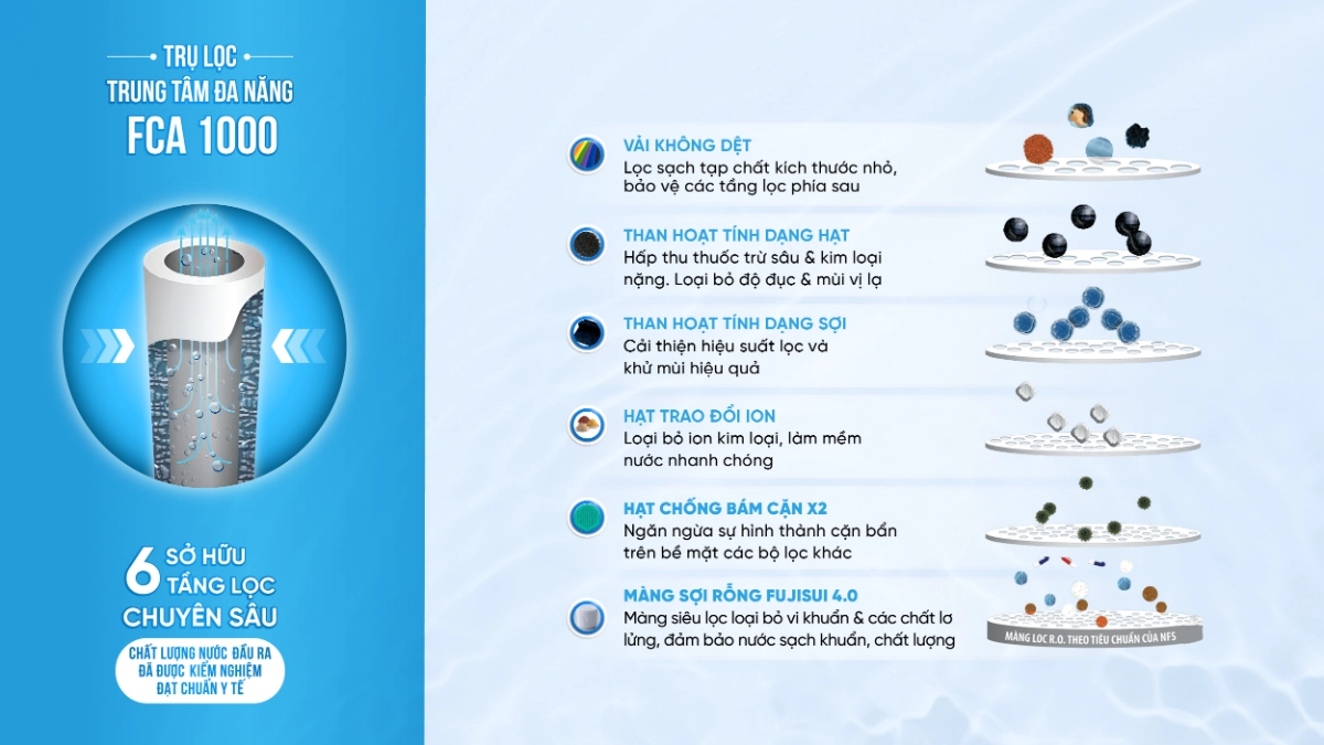 Công nghệ hệ thống lọc tổng Fuji Smart S400