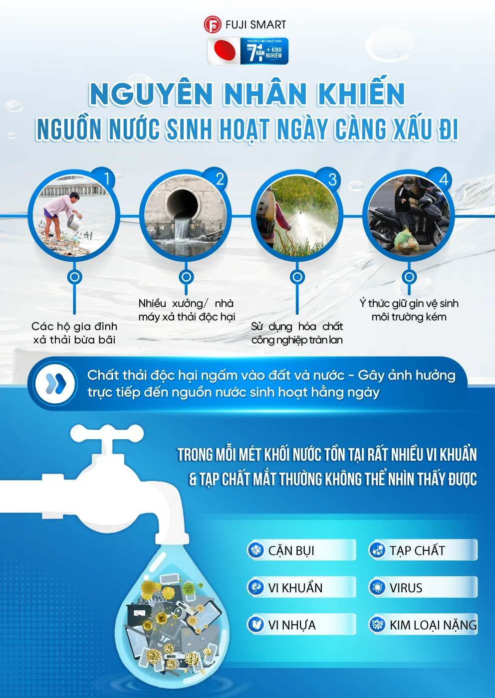 Nguyên nhân khiến nguồn nước sinh hoạt tệ đi