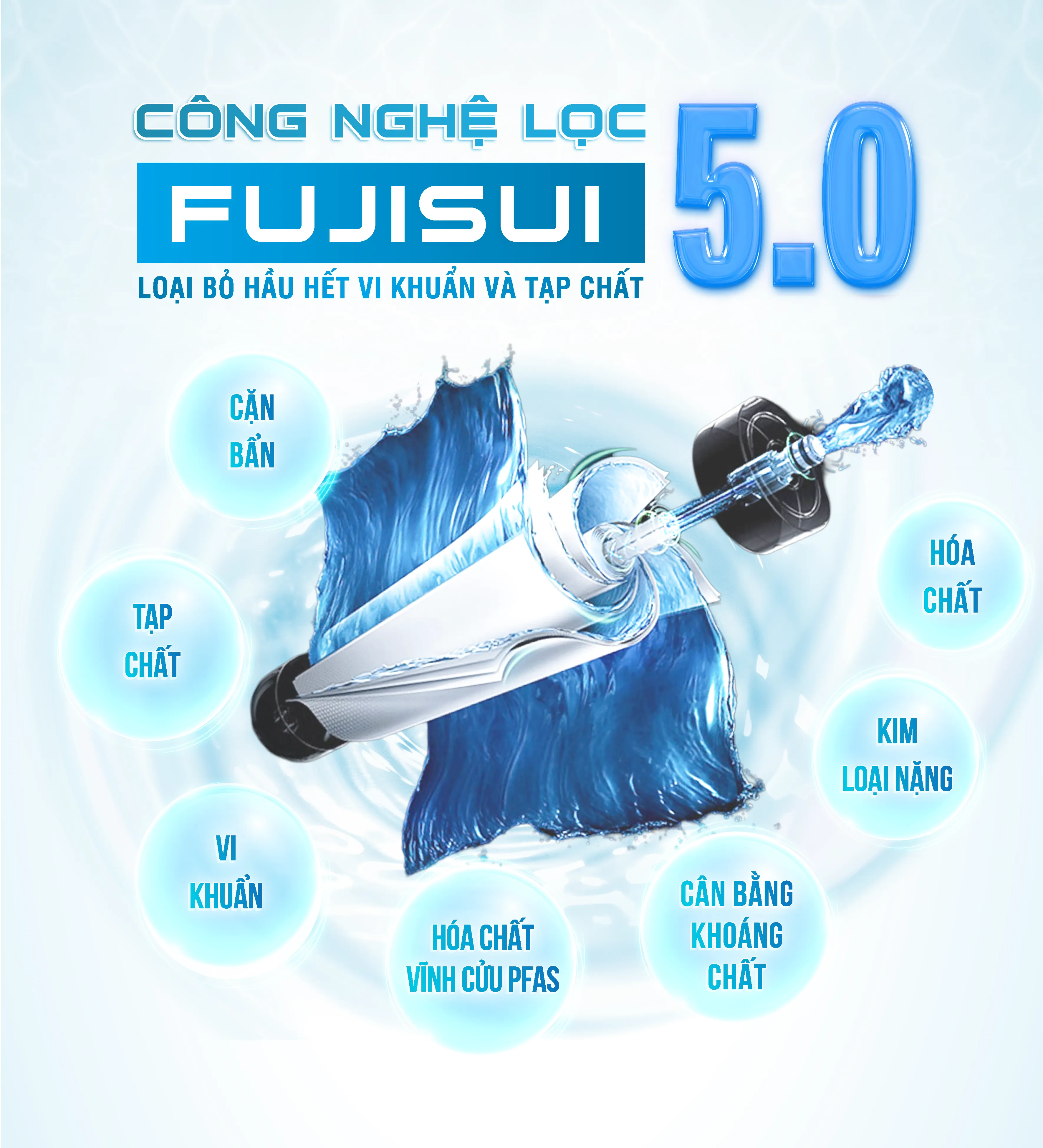 Công nghệ lọc Fujisui của lọc nước đầu nguồn Fuji Smart S800