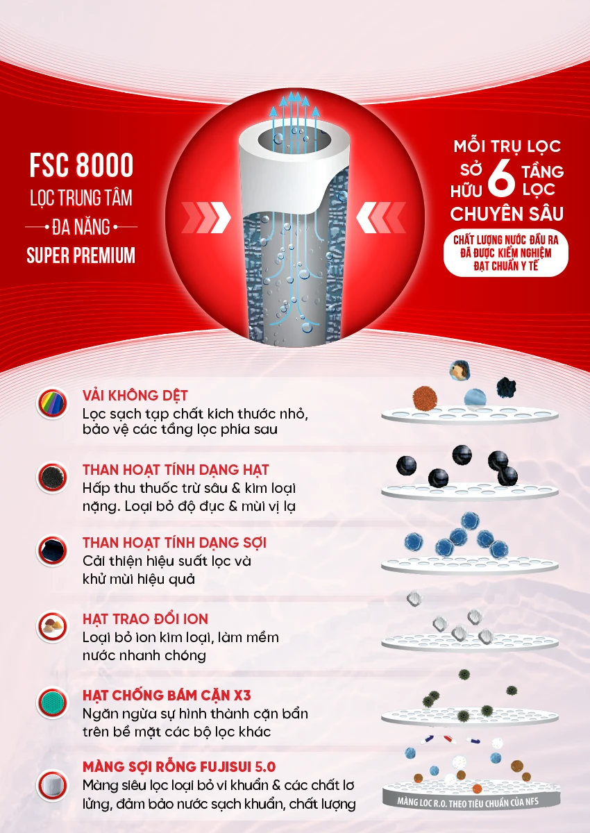 [COBEL-6] - Inforgraphic Fuji Smart S800 fix-09