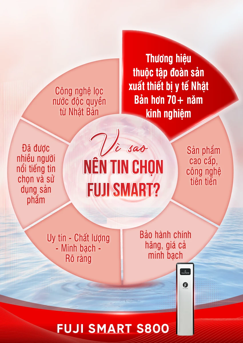 [COBEL-6] - Inforgraphic Fuji Smart S800 fix-15