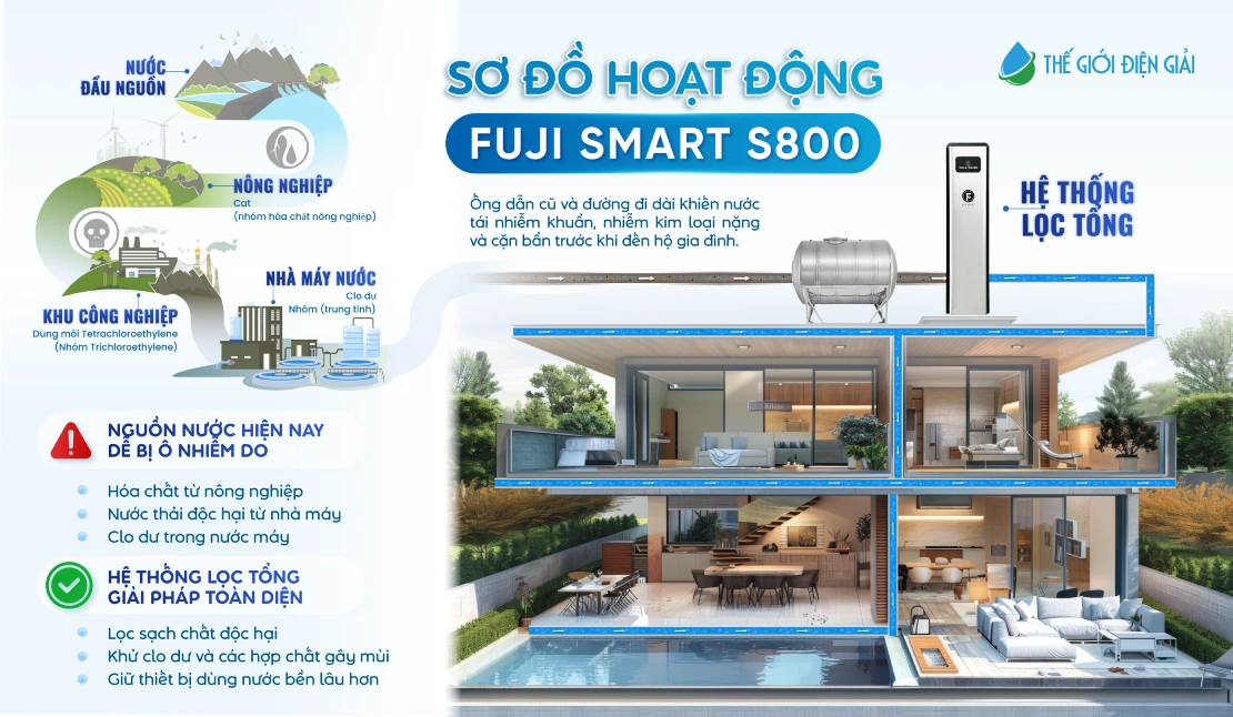 Sơ đồ hoạt động lọc nước đầu nguồn Fuji Smart S800