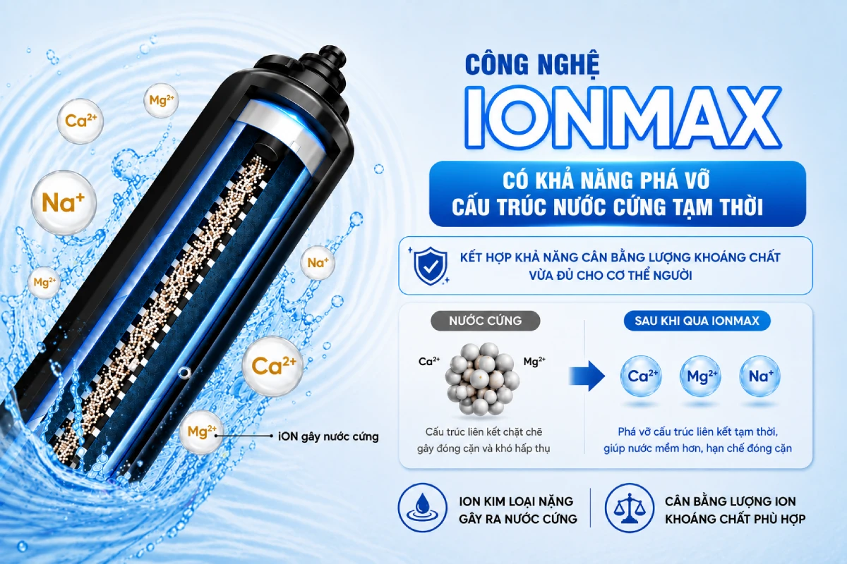 cong-nghe-pha-vo-cau-truc-nuoc-cung-ion-max-cua-he-thong-loc-tong-fuji-smart