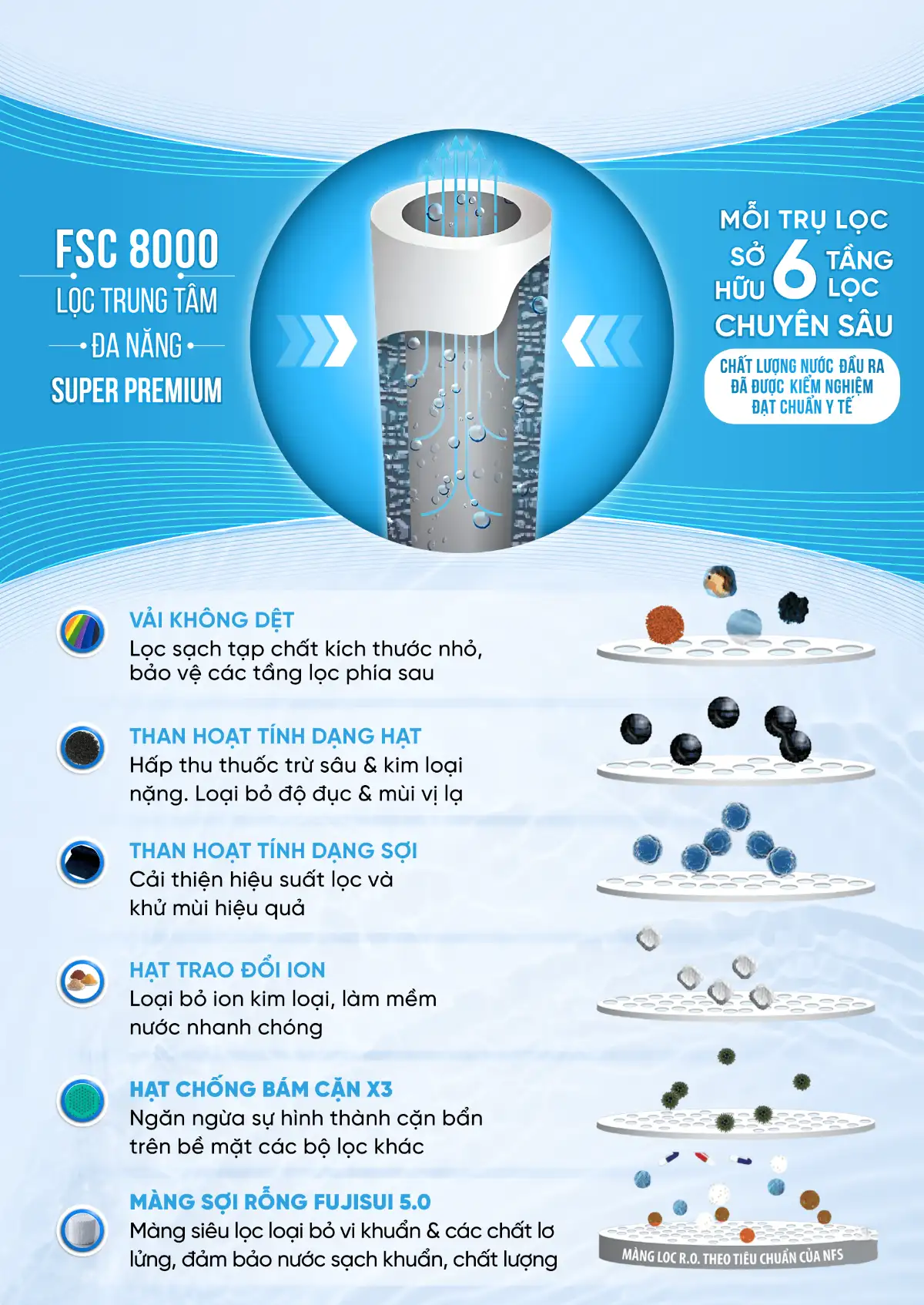 SOF-2025-01335-CHINH-SUA-ANH-INFOGRAPHIC-SAN-PHAM-FUJI-SMART-T300-12