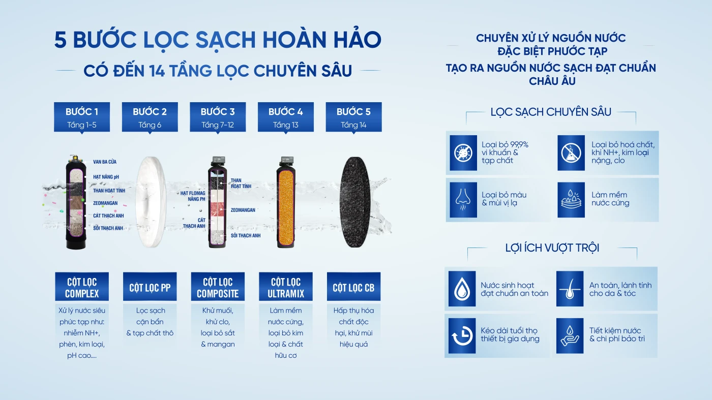 sof-2025-01801-he-thong-loc-tong-dau-nguon-barrier-city-super-complex-expert-02