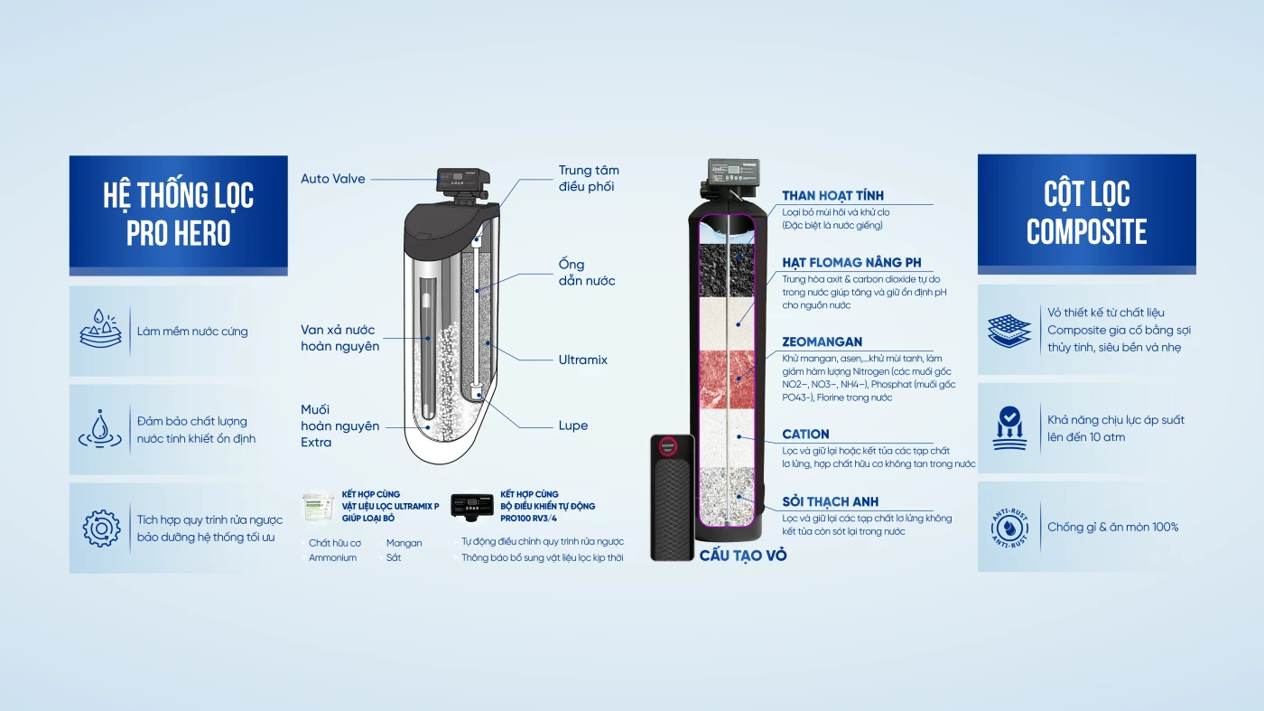 sof-2025-01801-he-thong-loc-tong-dau-nguon-barrier-city-super-complex-expert-06
