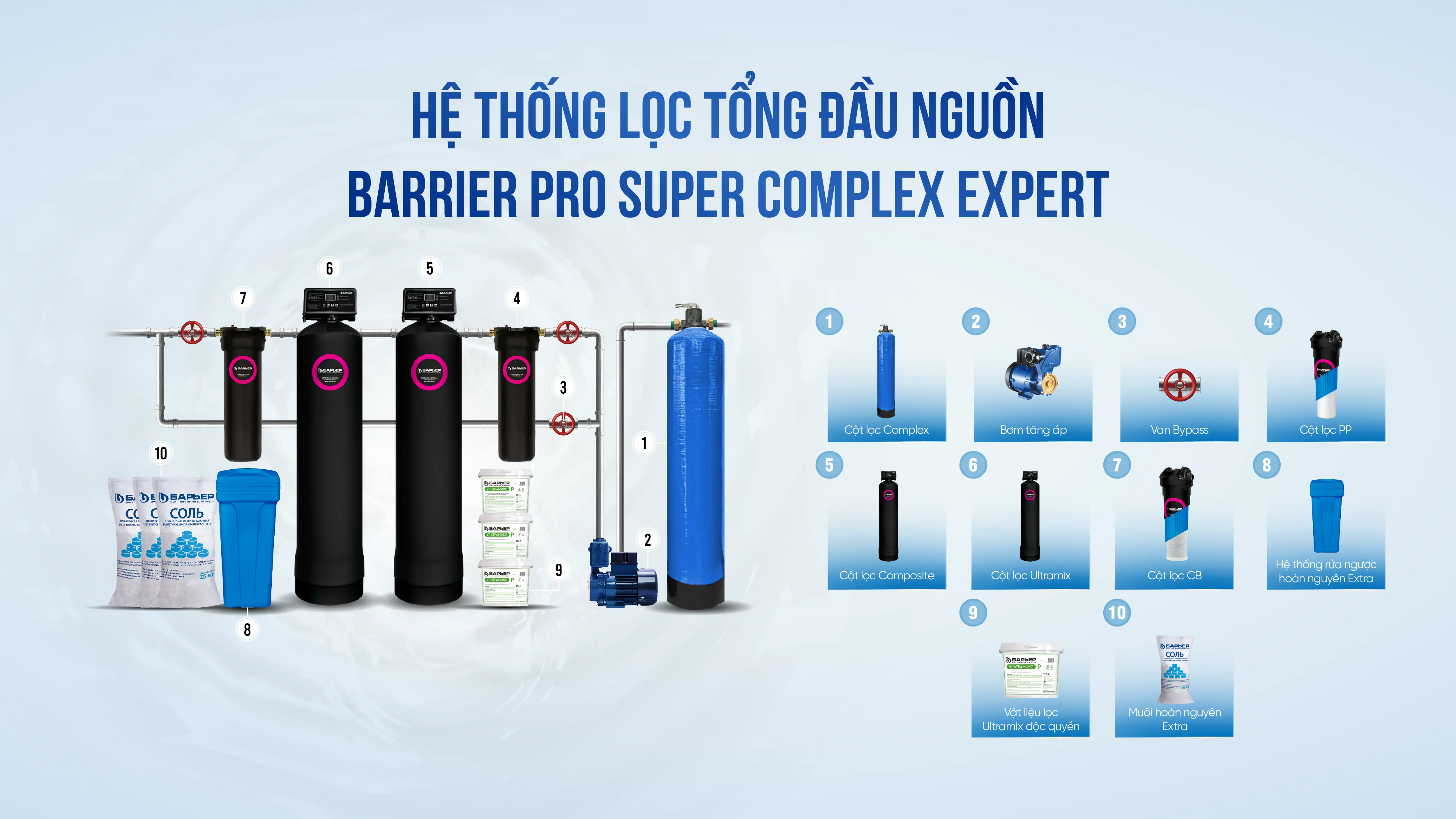 [SOF-2025-02259]he-thong-loc-nuoc-dau-nguon-barrier-pro-super-complex-expert-02