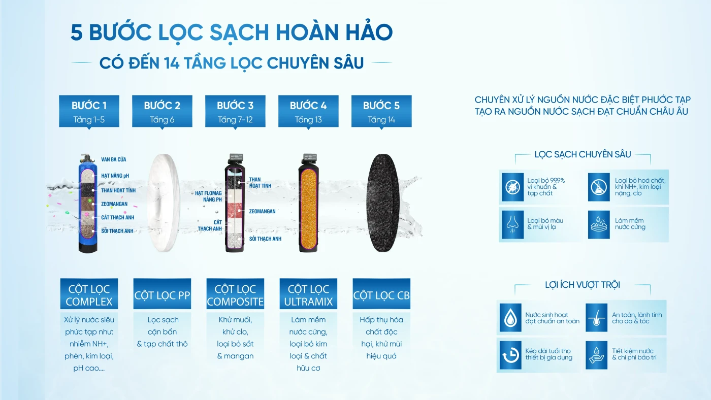 [SOF-2025-02259]he-thong-loc-nuoc-dau-nguon-barrier-pro-super-complex-expert-07