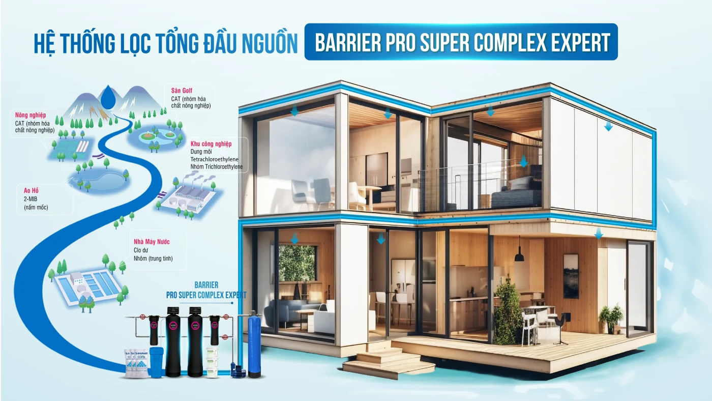 [SOF-2025-02259]he-thong-loc-nuoc-dau-nguon-barrier-pro-super-complex-expert-14