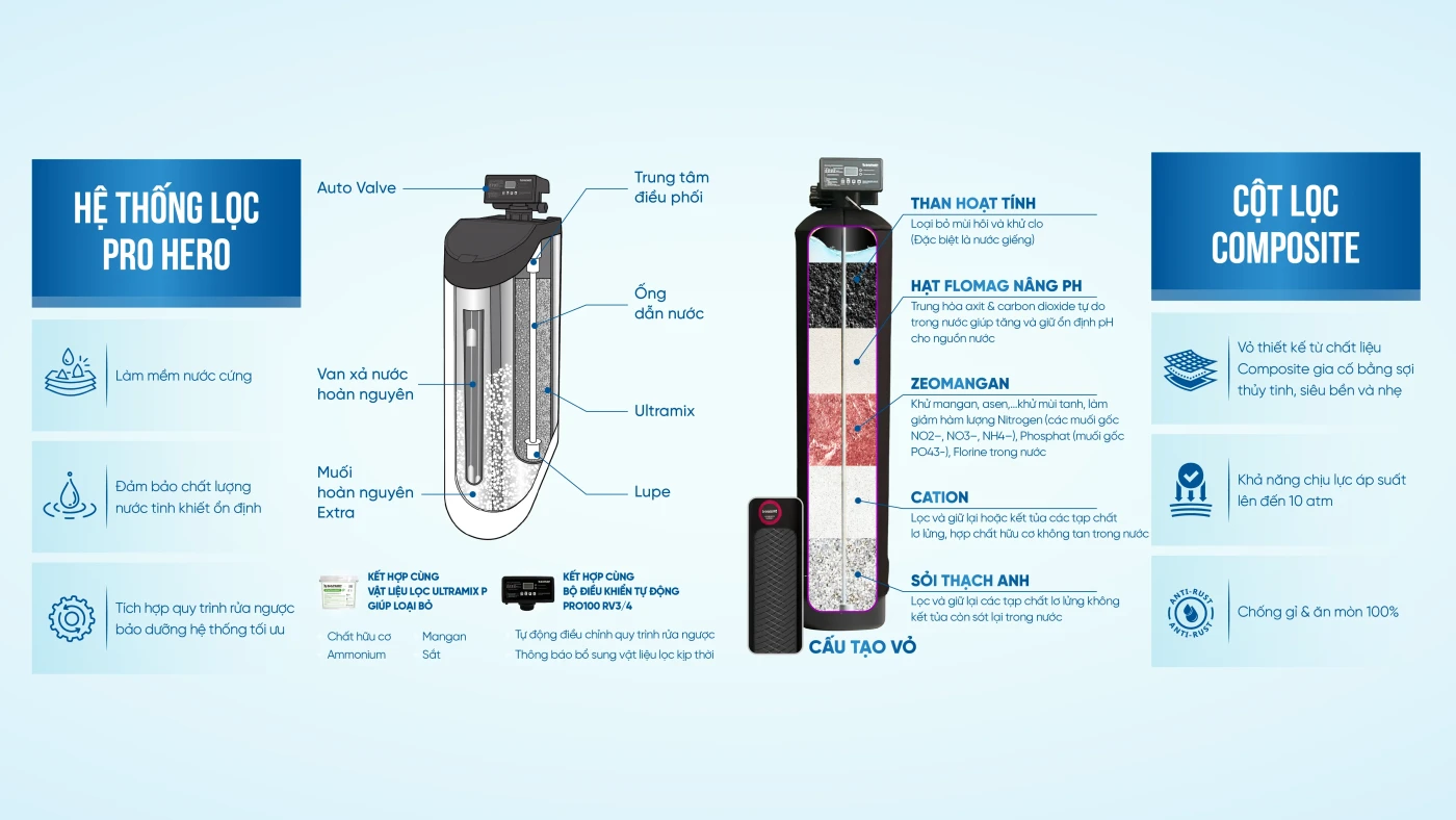 [SOF-2025-02259]he-thong-loc-nuoc-dau-nguon-barrier-pro-super-complex-expert-15