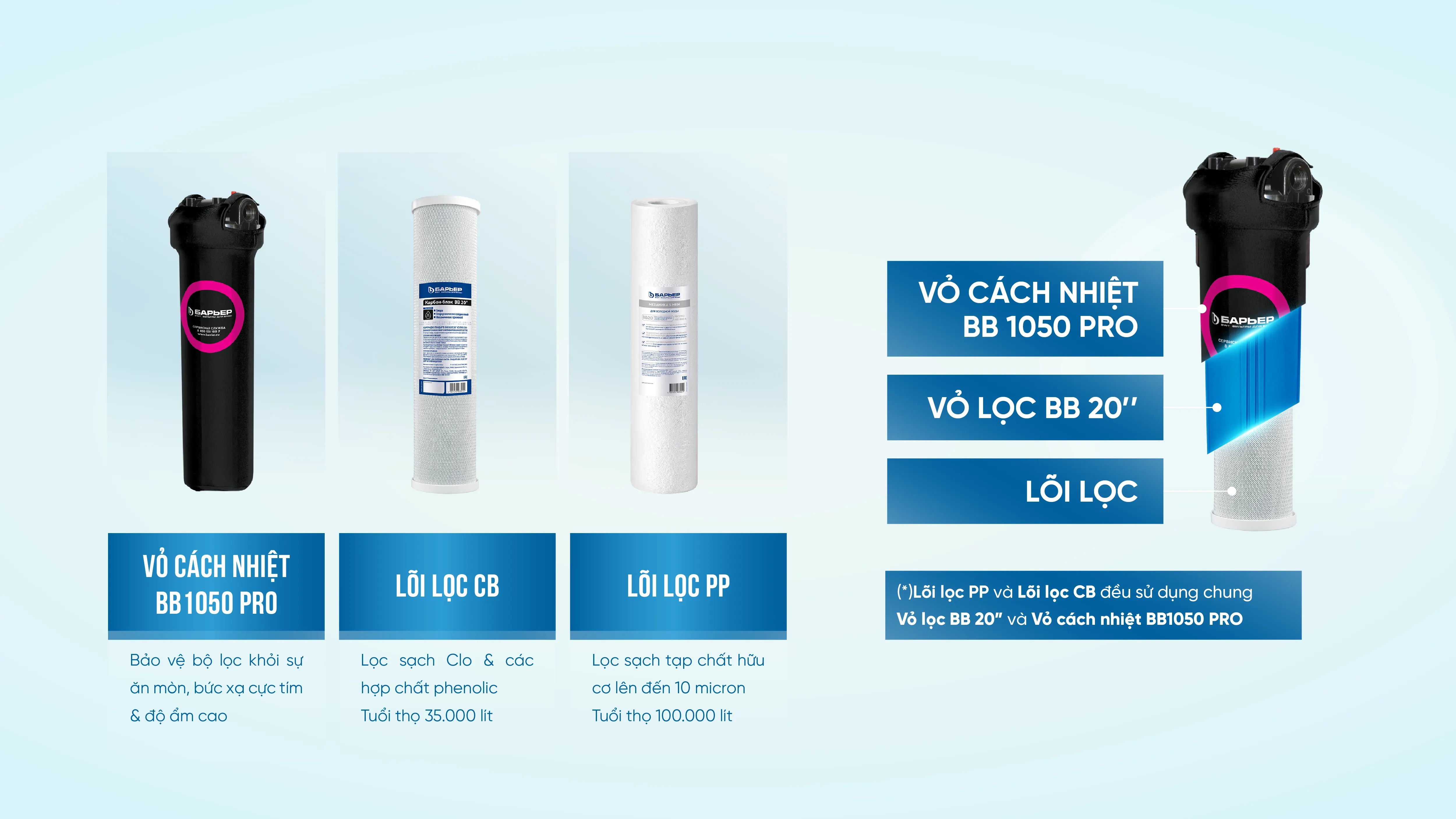 [SOF-2025-02259]he-thong-loc-nuoc-dau-nguon-barrier-pro-super-complex-expert-26