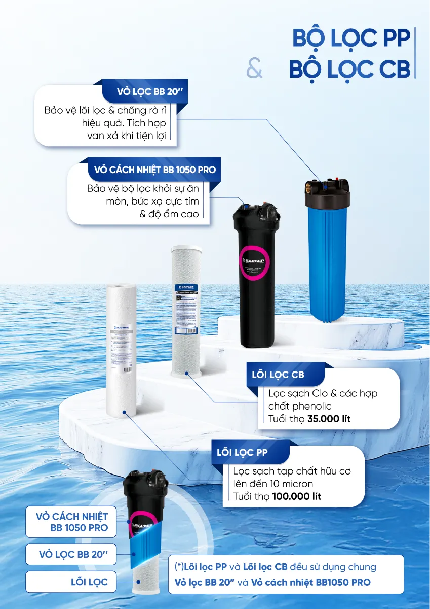 2025-00038 [COBEL-234] - Infographic BWT Barrier BB7031 (14)
