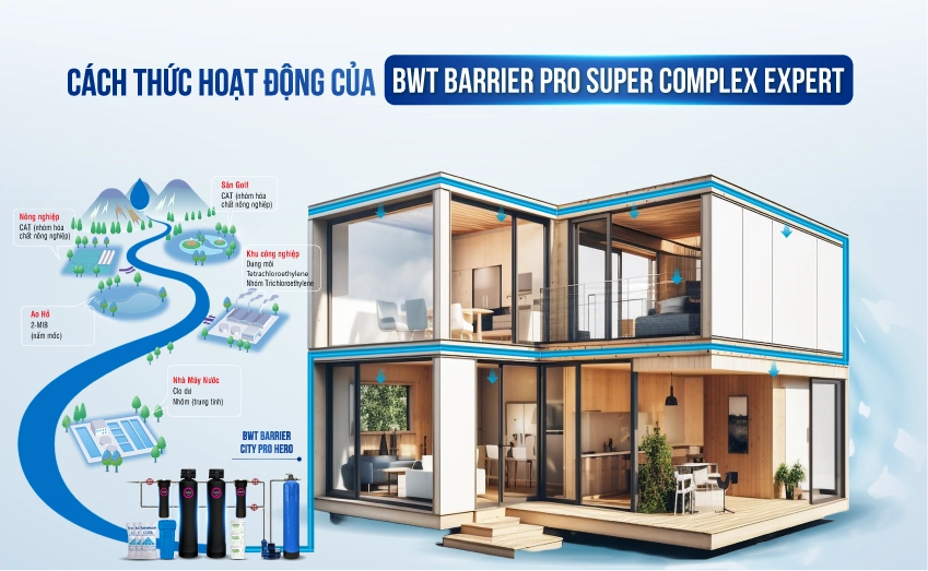 2025-00038 -[COBEL-234] - Infographic BWT Barrier BB7031-16-1