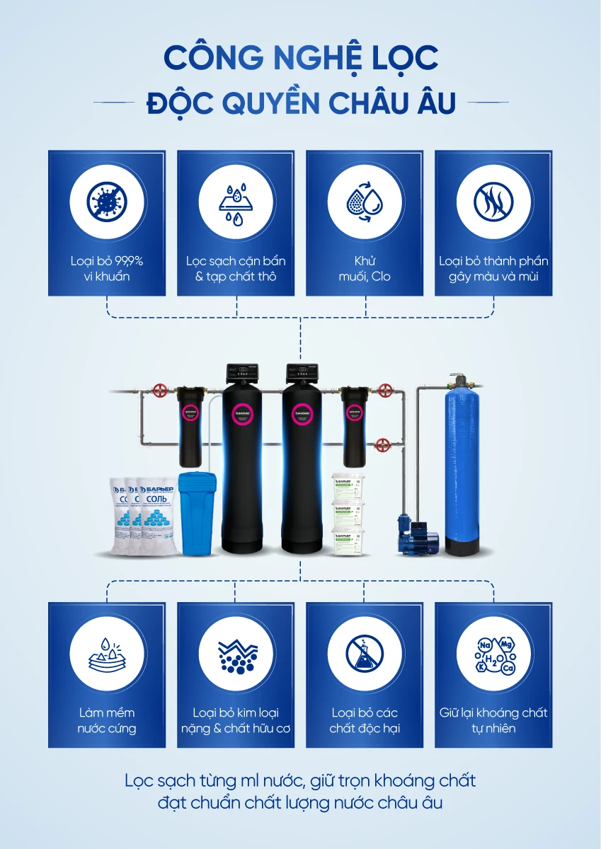 2025-00038 [COBEL-234] - Infographic BWT Barrier BB7031 (22)
