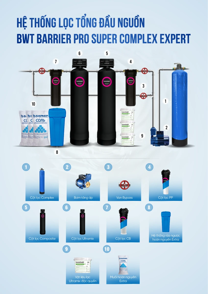 2025-00038 [COBEL-234] - Infographic BWT Barrier BB7031 (24)
