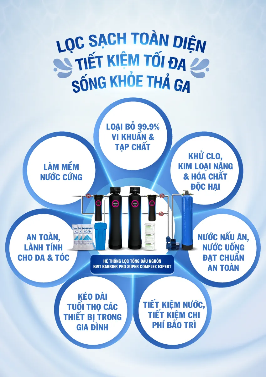 2025-00038 [COBEL-234] - Infographic BWT Barrier BB7031 (5)