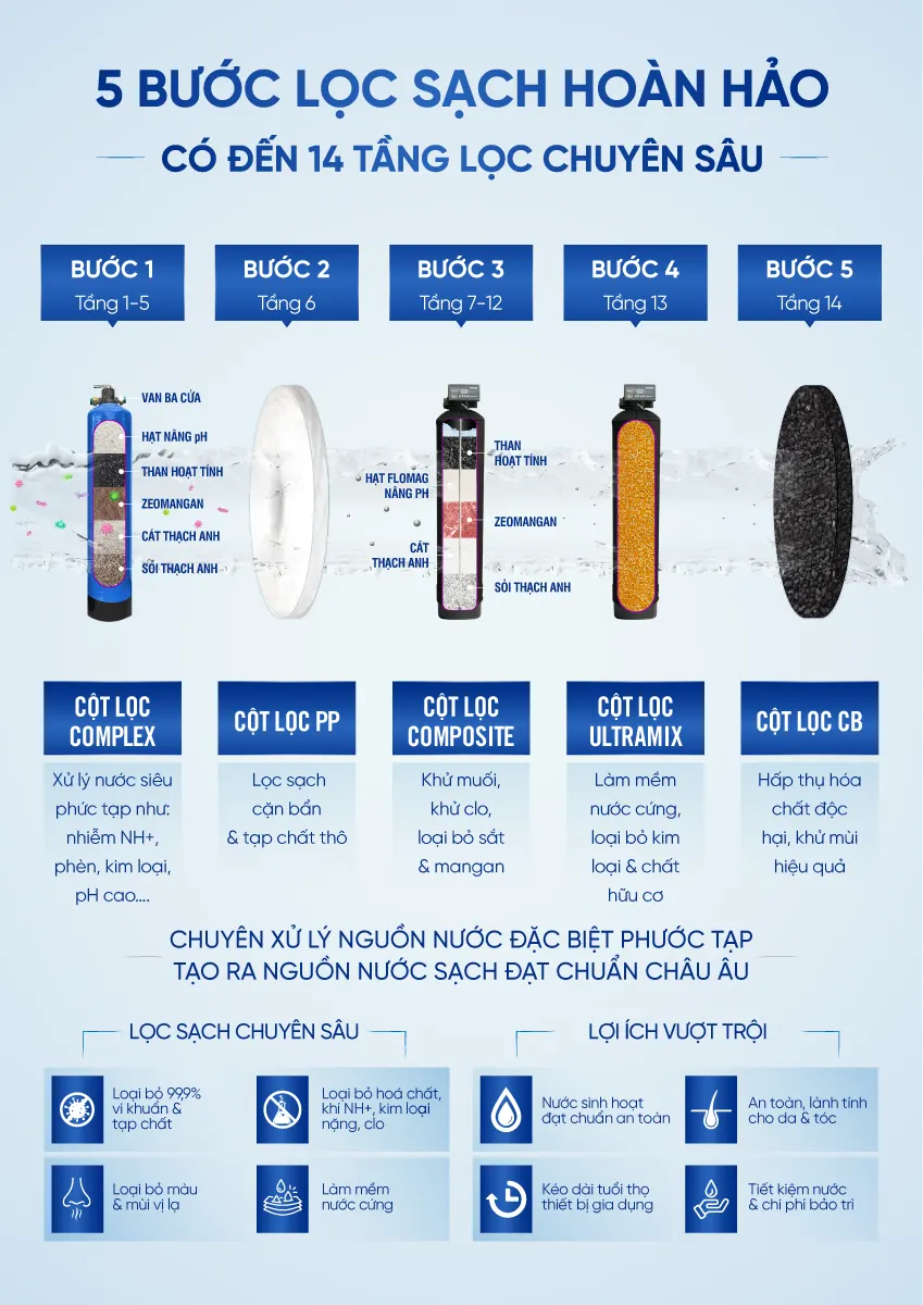 2025-00038 [COBEL-234] - Infographic BWT Barrier BB7031 (6)