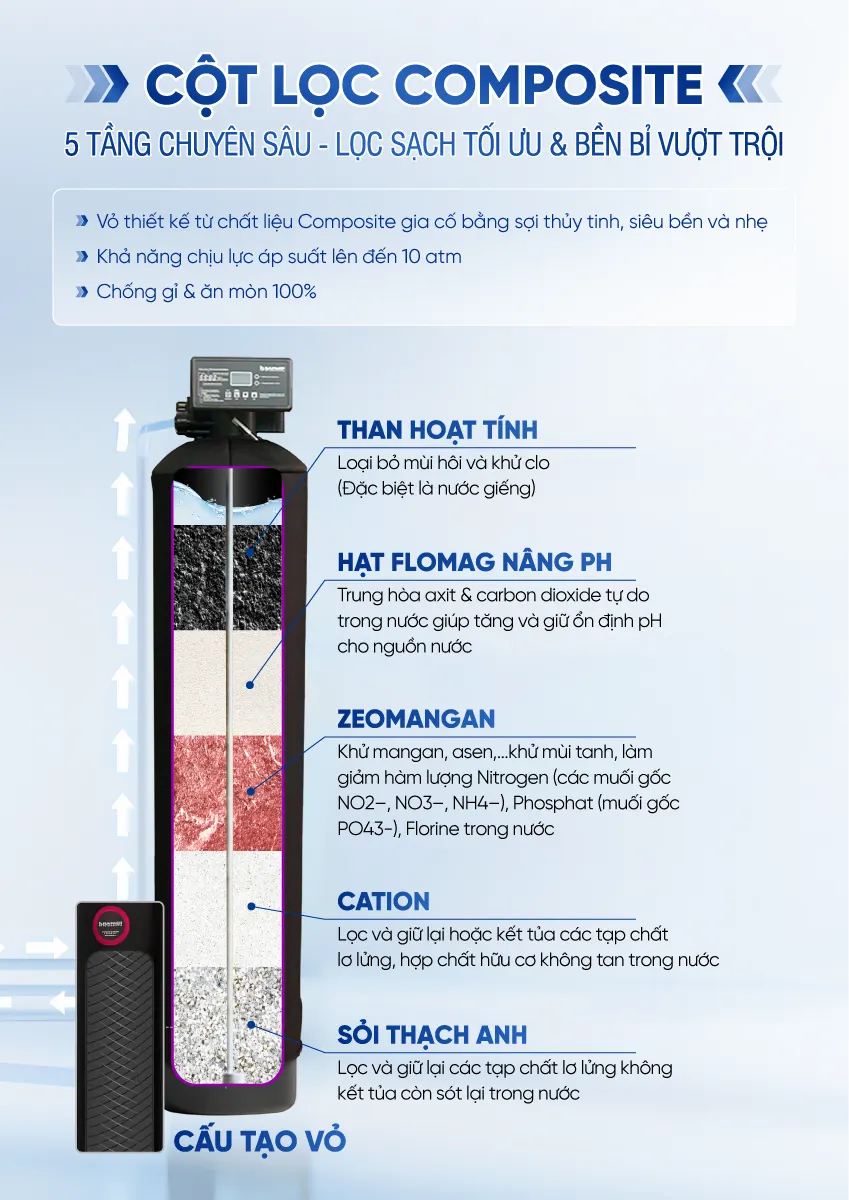 2025-00038 [COBEL-234] - Infographic BWT Barrier BB7031 (8)