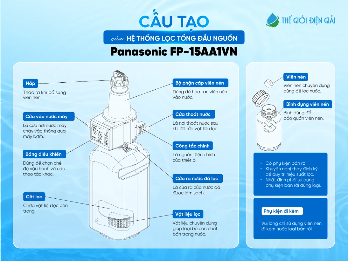 sof-2025-02238-cau-tao-cua-he-thong-loc-tong-panasonic-complex-master-series