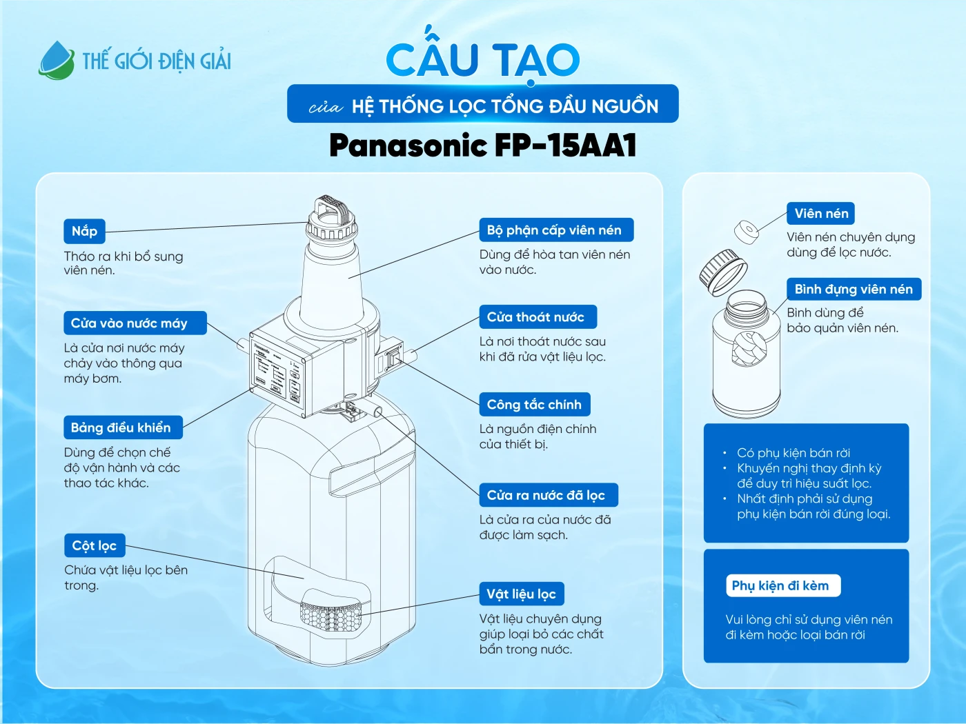 (SOF-2025-02238) Hệ thống lọc tổng đầu nguồn Panasonic Complex Master Series FP-15AA1 (4)