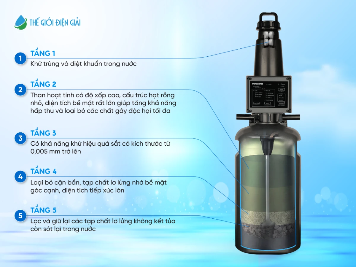 sof-2025-02238-panasonic-complex-master-series-trang-bi-5-tang-loc-chuyen-sau