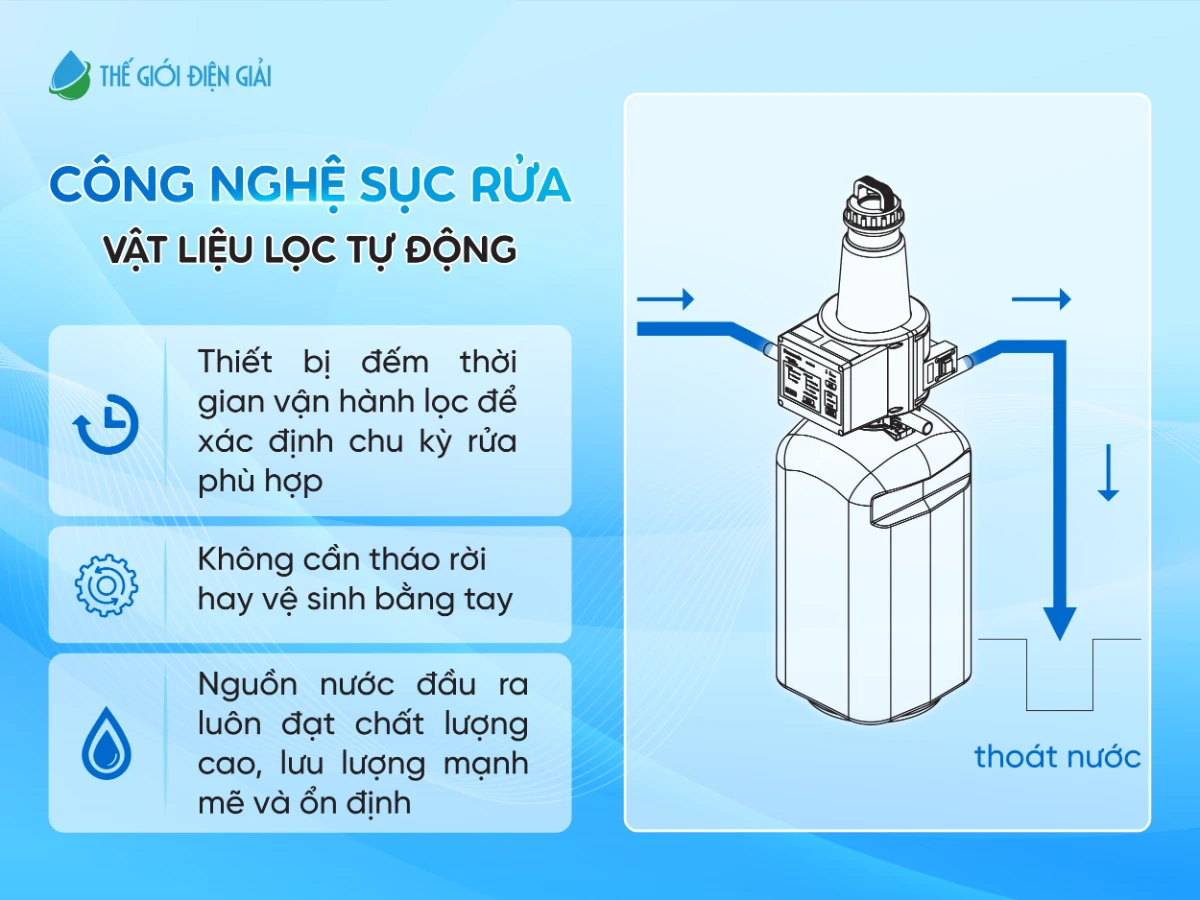 sof-2025-02238-panasonic-complex-master-series-trang-bi-cong-nghe-suc-rua-tu-dong