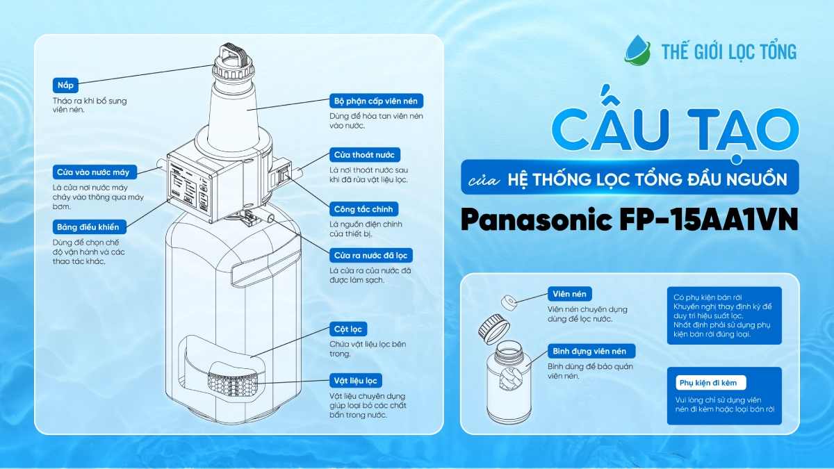 SOF-2025-02238-cau-tao-cua-he-thong-loc-tong-panasonic