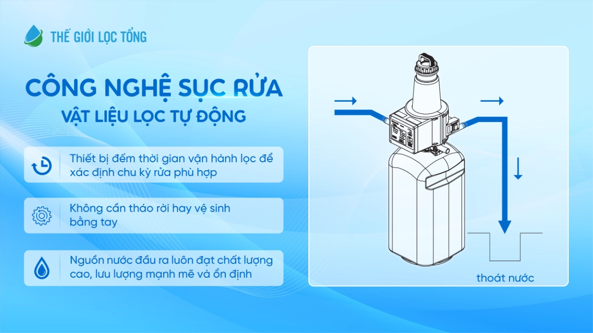 SOF-2025-02238-cong-nghe-suc-rua-vat-lieu-loc-tu-dong-giup-he-thong-duy-tri-hieu-suat-loc-on-dinh
