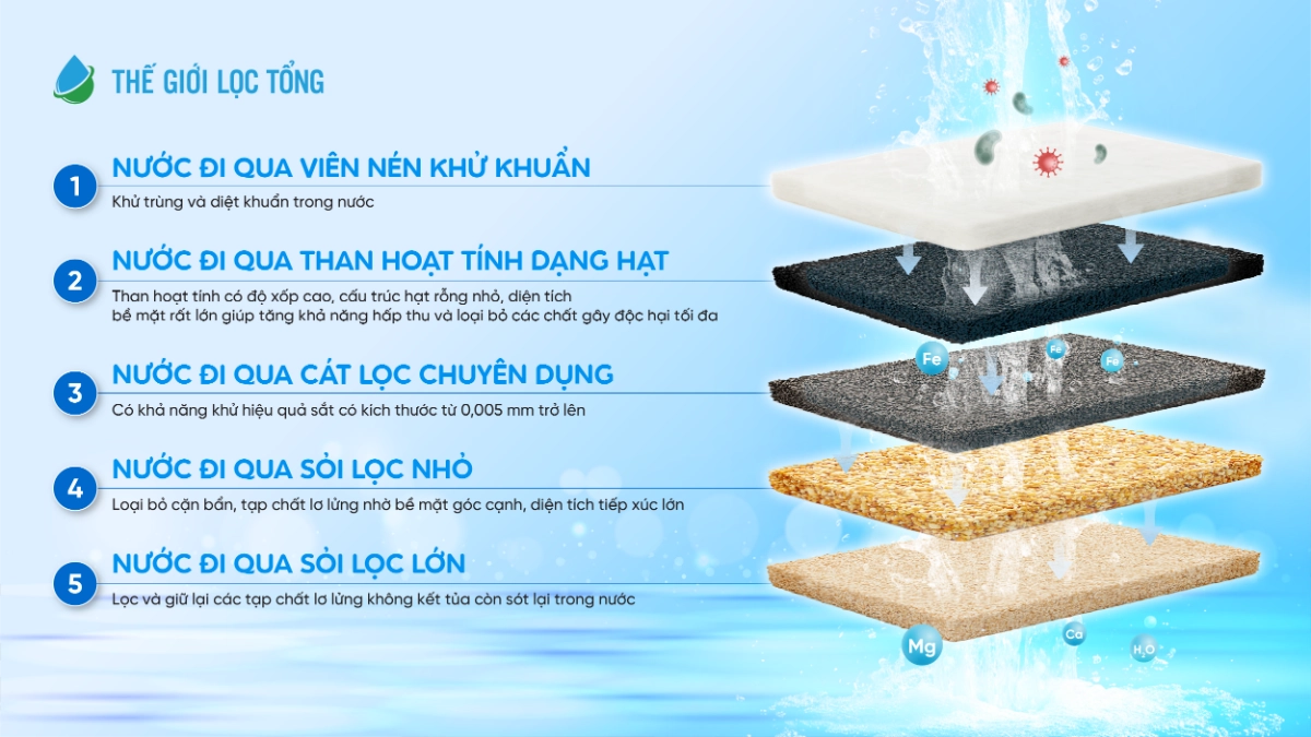 SOF-2025-02238-panasonic-fp15aa1vn-so-huu-5-tang-loc-chuyen-biet-moi-tang-dam-nhiem-mot-vai-tro-rieng