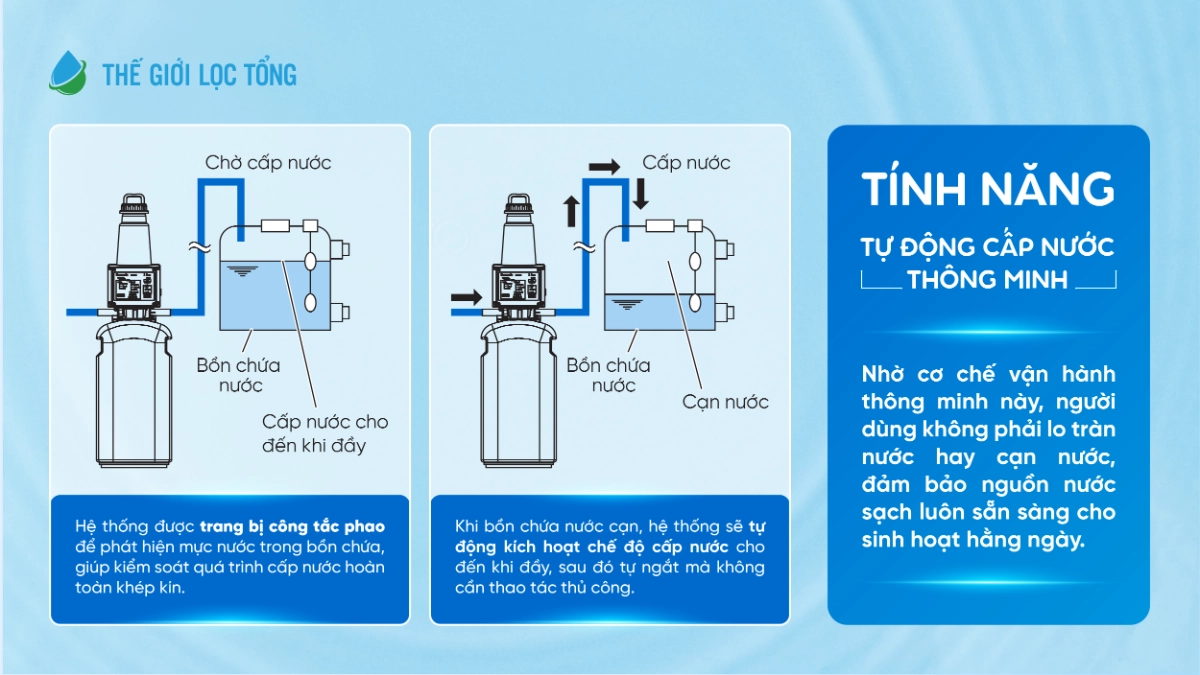 SOF-2025-02238-tinh-nang-tu-dong-cap-nuoc-thong-minh-luon-co-nguon-nuoc-sach-san-khong-can-thao-tac-thu-cong