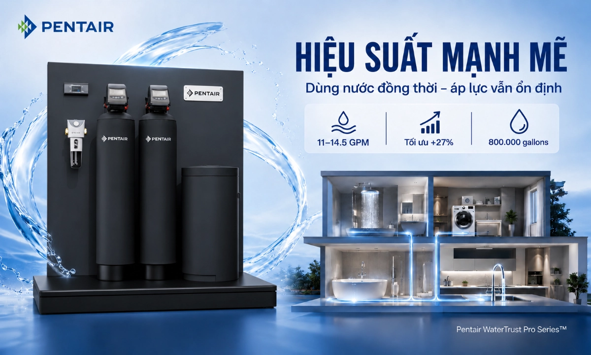 hiệu suất