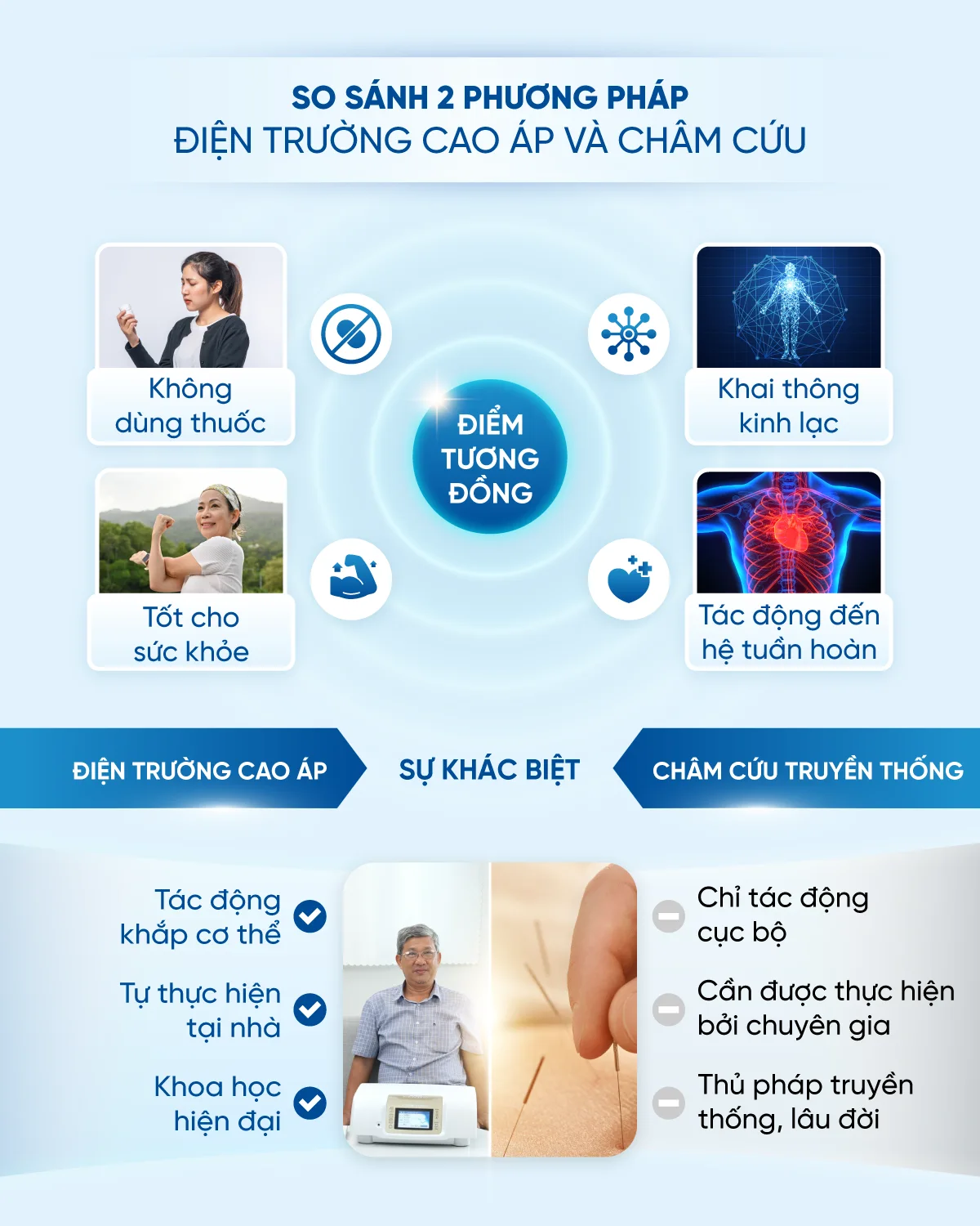 Phương pháp điện trường opt 2 1 (anh tinh)_So sanh DTCA