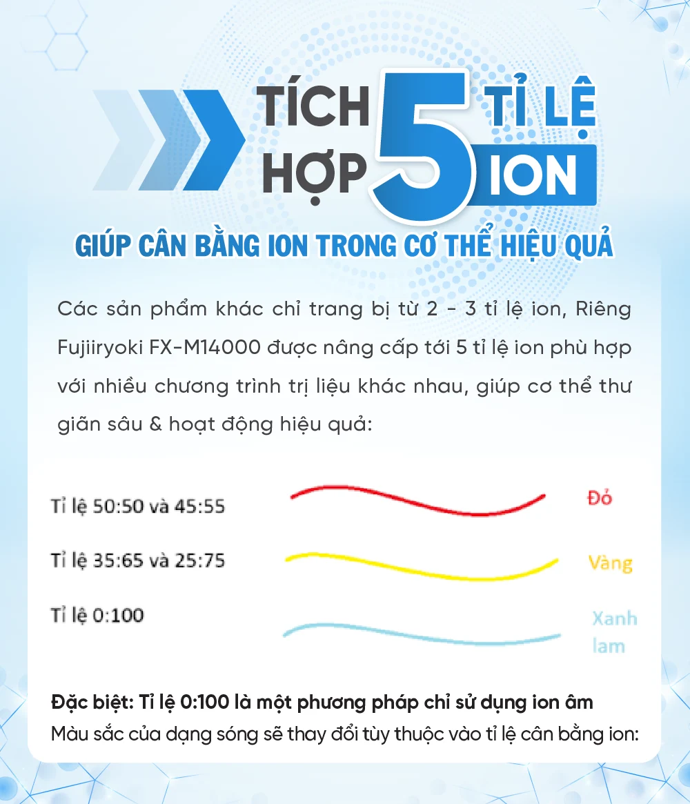 [DIENT-466] - Infographics may dien truong FX-M14000.-07